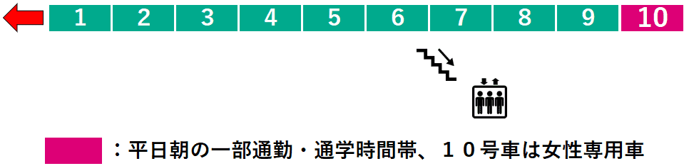 すずかけ台駅２番線ホーム図