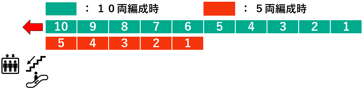 高津駅１番線ホーム図