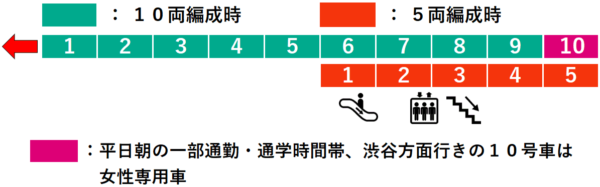 高津駅４番線ホーム図