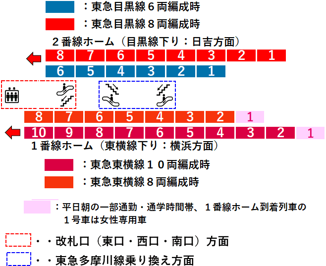 多摩川駅１・２番線ホーム図