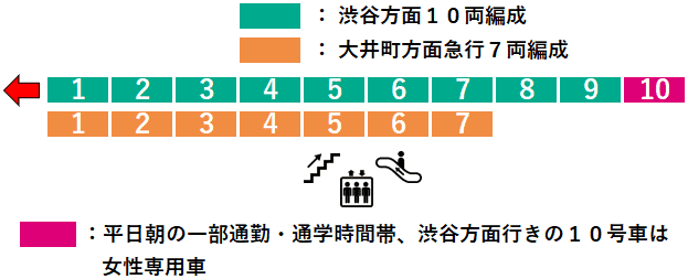 たまプラーザ駅２番線ホーム図