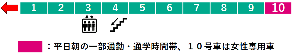 田奈駅２番線ホーム図