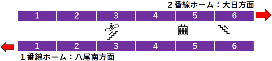 田辺駅：谷町線１・２番線ホーム図