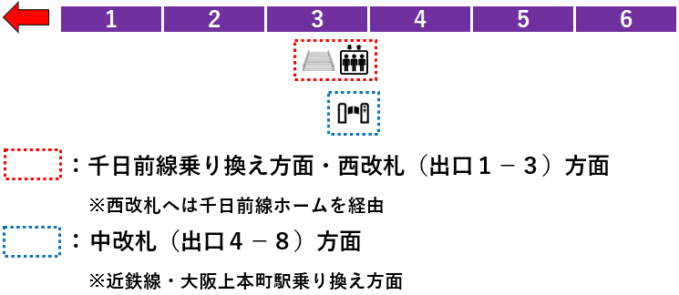 谷町九丁目駅：谷町線１番線ホーム図