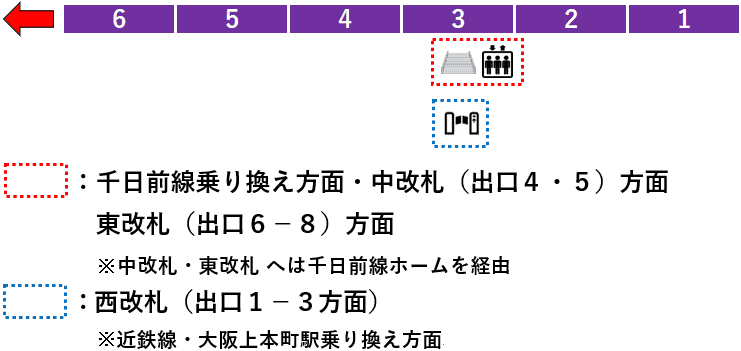 谷町九丁目駅：谷町線２番線ホーム図