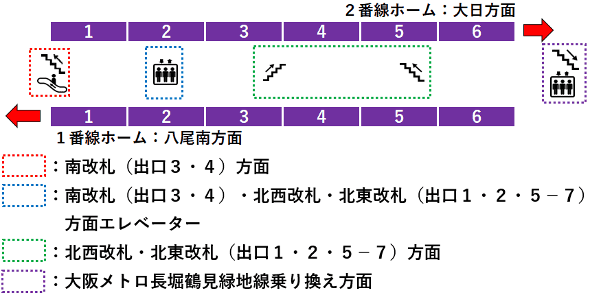 谷町六丁目駅：谷町線１・２番線ホーム図