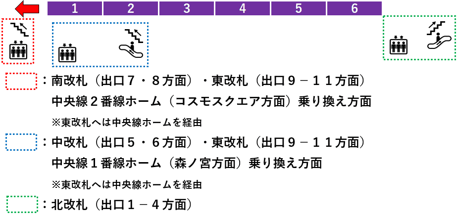 大阪メトロ谷町線谷町四丁目駅１番線ホーム図