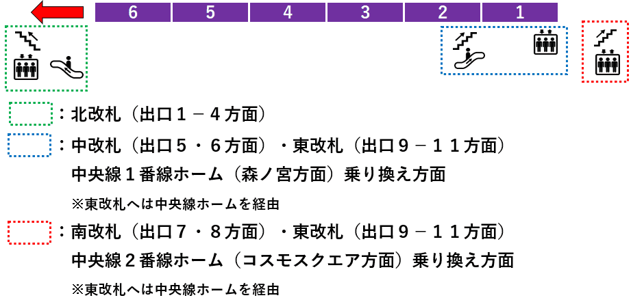 大阪メトロ谷町線谷町四丁目駅２番線ホーム図