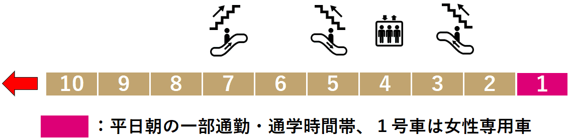 辰巳駅１番線ホーム図