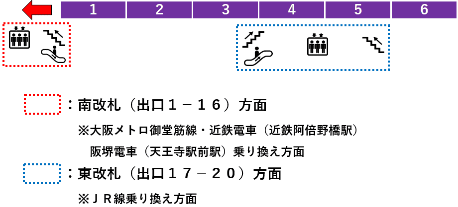 天王寺駅：谷町線１番線ホーム図