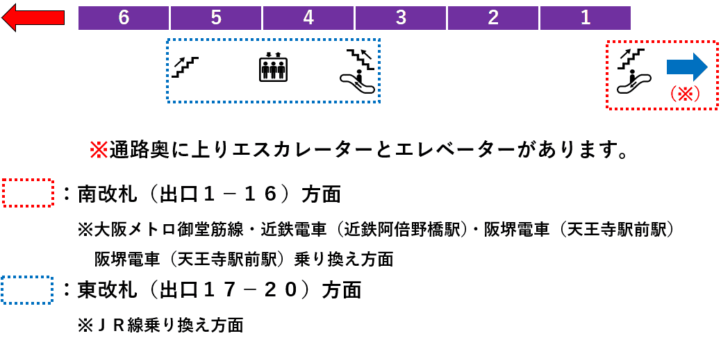 天王寺駅：谷町線２番線ホーム図