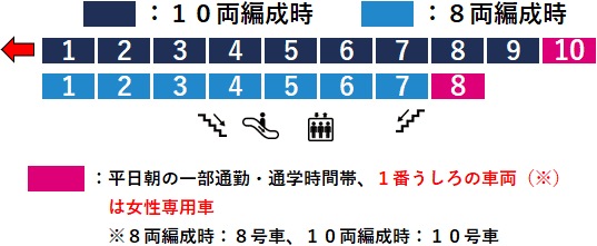 天王町駅２番線ホーム図