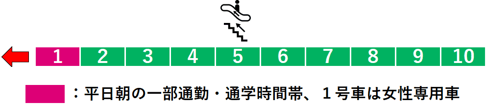 天王台駅４番線ホーム図