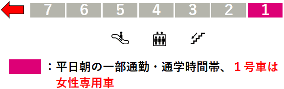 虎ノ門ヒルズ駅１番線ホーム図