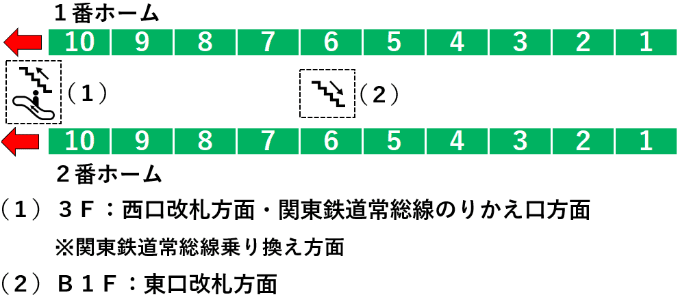 取手駅１・２番線ホーム図