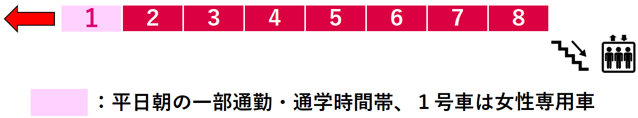 都立大学駅２番線ホーム図