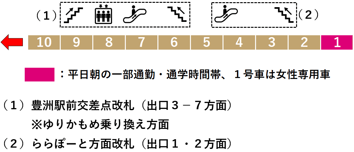 有楽町線豊洲駅１番線ホーム図