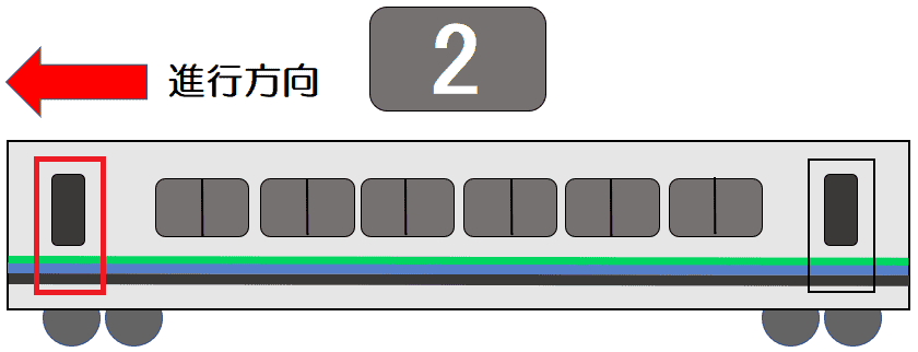 ２号車前側のドア