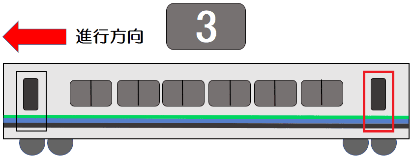 ３号車うしろ側のドア