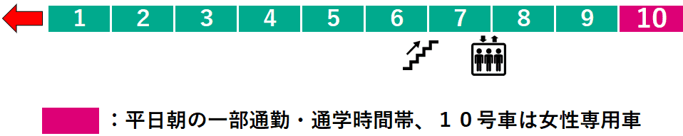 つきみ野駅２番線ホーム図