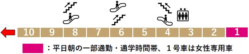 有楽町線月島駅１番線ホーム図