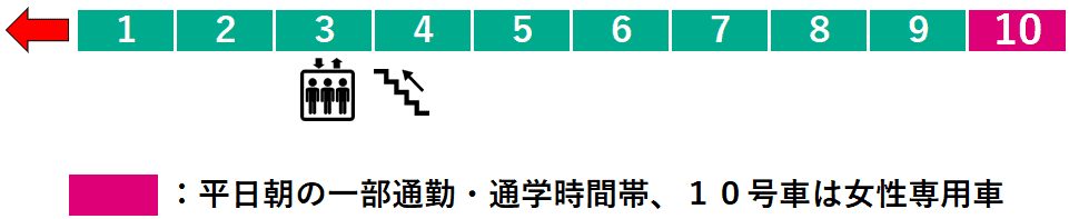 つくし野駅２番線ホーム図