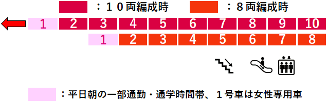 綱島駅２番線ホーム図