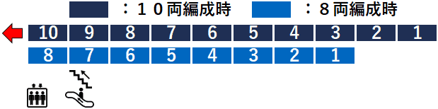 鶴ヶ峰駅１番線ホーム図