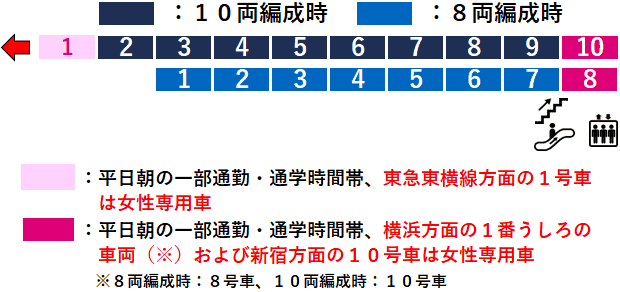 鶴ヶ峰駅２番線ホーム図