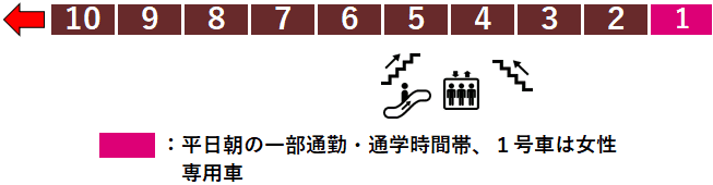 鶴ヶ島駅２番線ホーム図