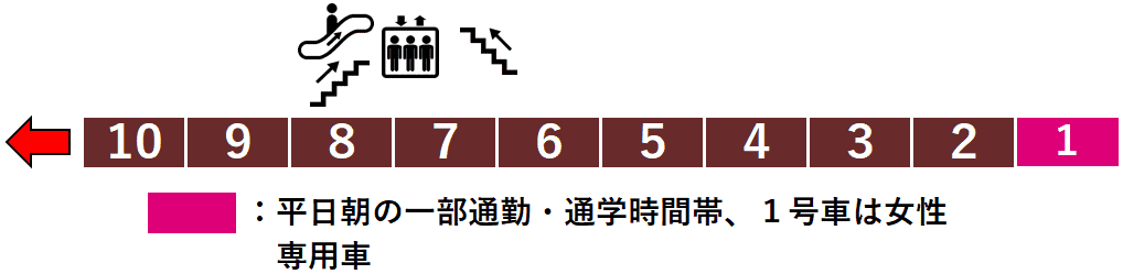 鶴瀬駅２番線ホーム図