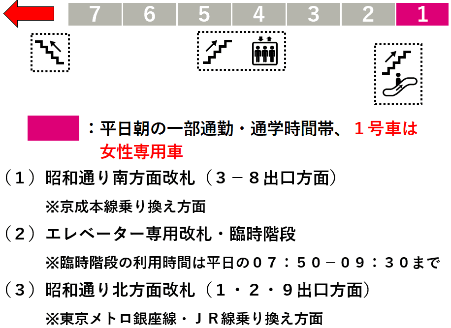 上野駅：日比谷線１番線ホーム図