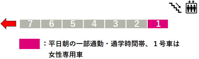 東武線梅島駅１番線ホーム図