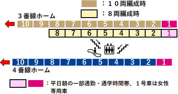 和光市駅３・４番線ホーム図