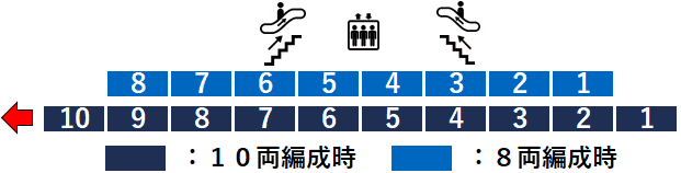 大和駅：相鉄線１番線ホーム図