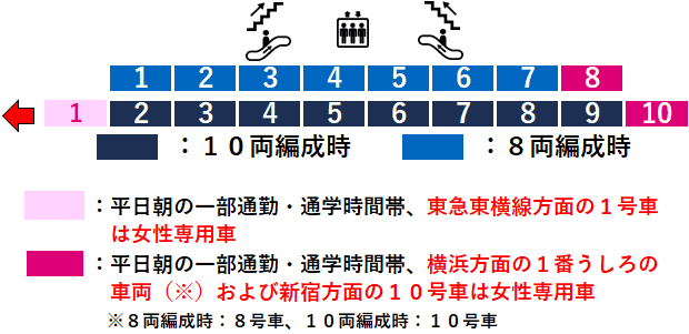 大和駅：相鉄線２番線ホーム図