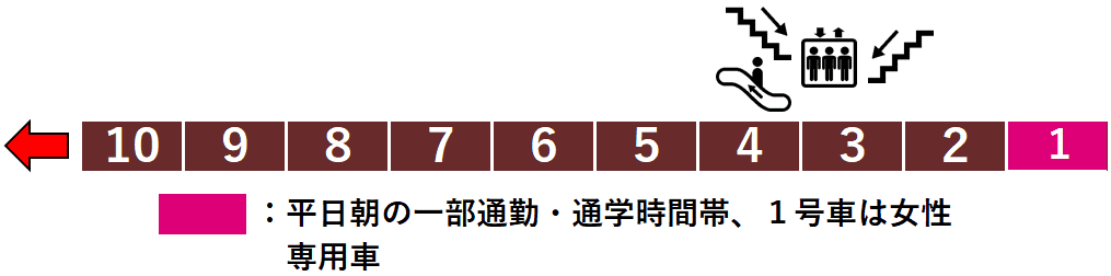 東武線柳瀬川駅２番線ホーム図