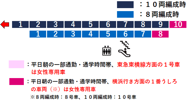 弥生台駅２番線ホーム図