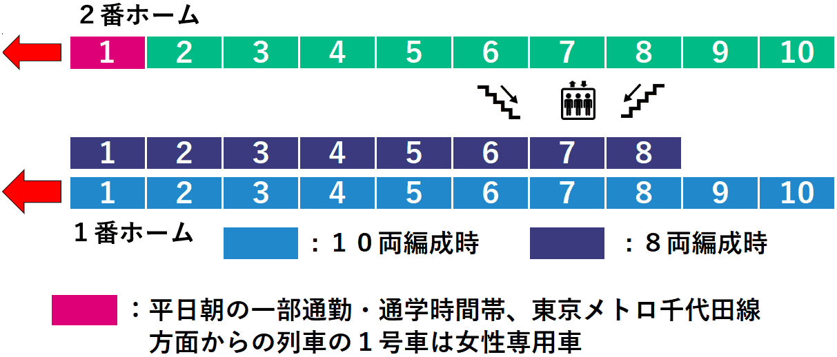 代々木上原駅１・２番線ホーム図