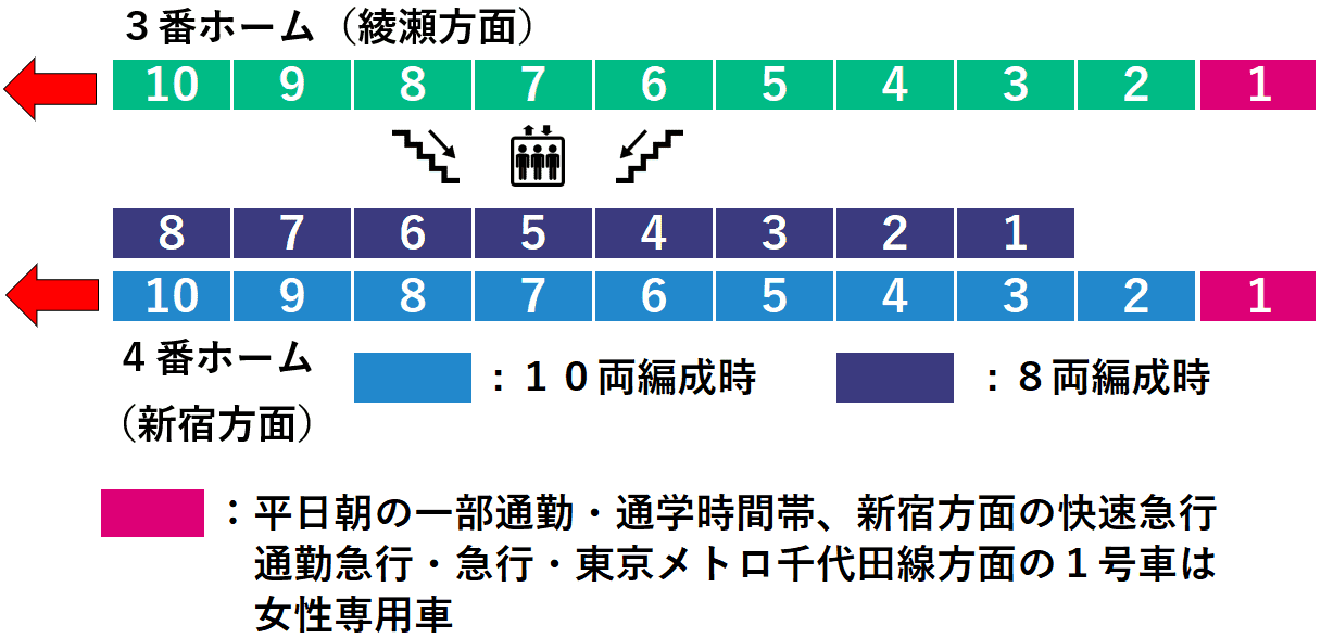 代々木上原駅３・４番線ホーム図