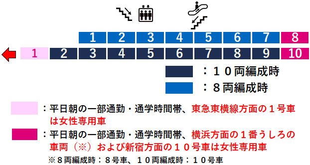 ゆめが丘駅２番線ホーム図