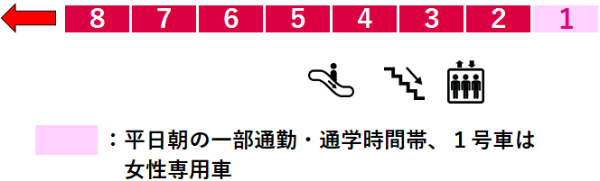 祐天寺駅１番線ホーム図