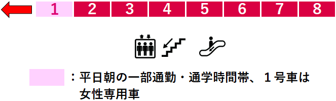 祐天寺駅３番線ホーム図