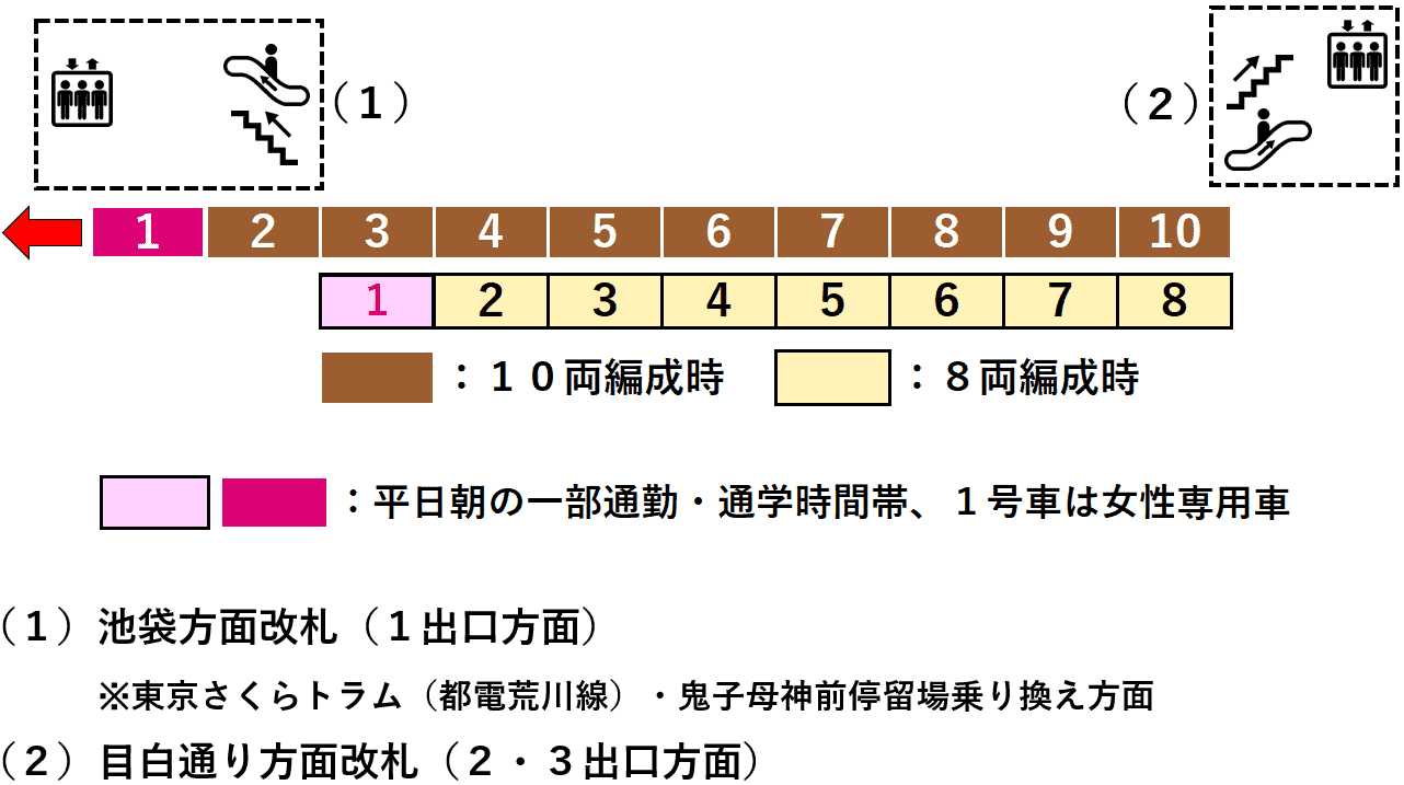 雑司が谷駅２番線ホーム図