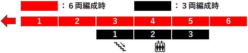 八軒駅：学園都市線（札沼線）２番線ホーム図