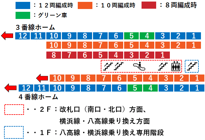 ＪＲ八王子駅３・４番線ホーム図