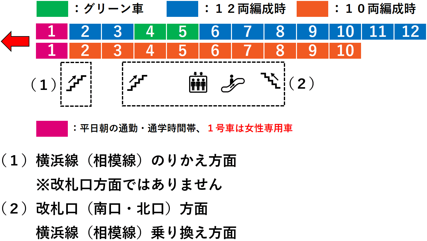 ＪＲ八王子駅２番線ホーム図