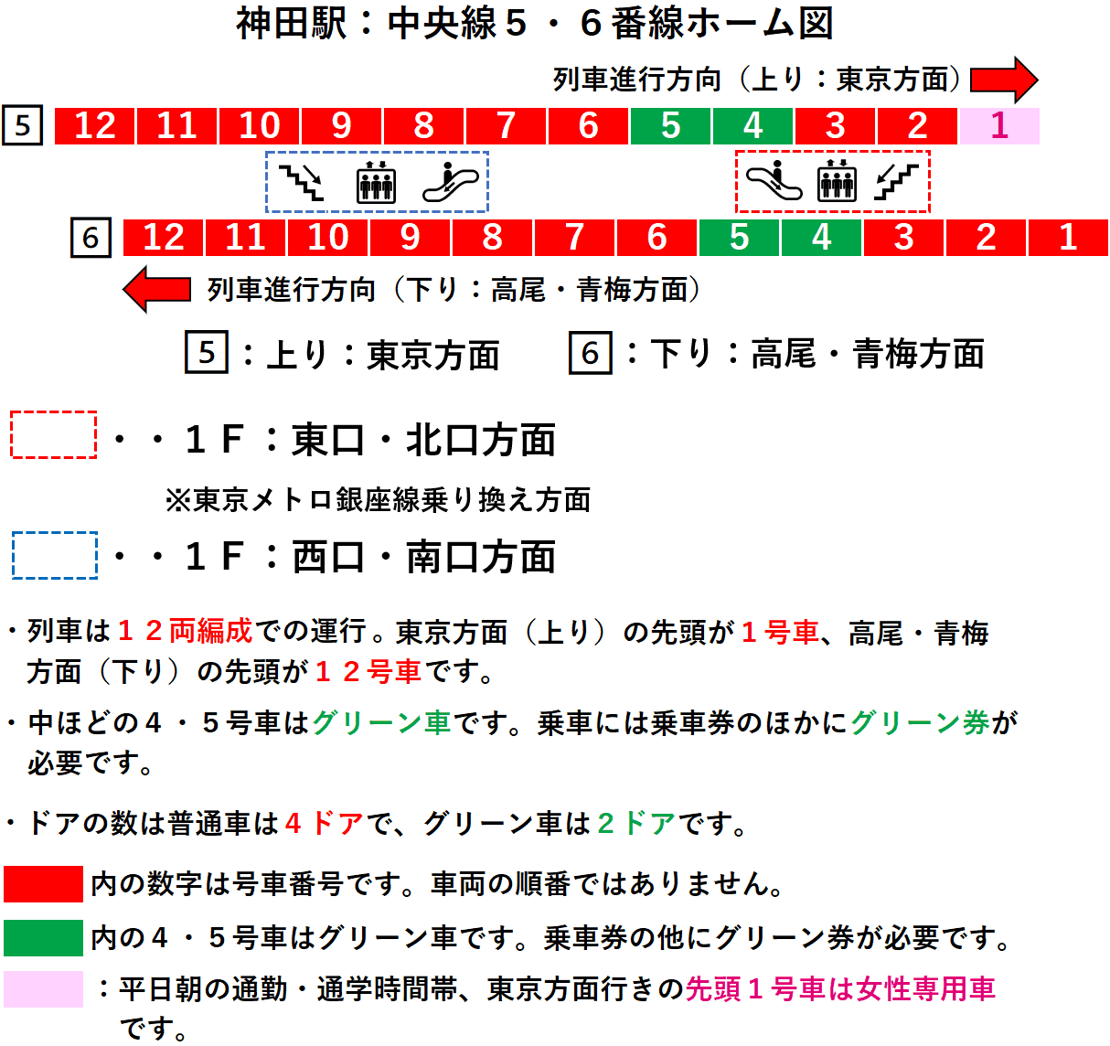 神田駅：中央線５・６番線ホーム図