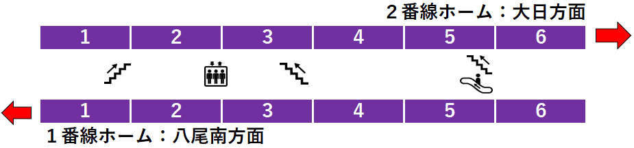 喜連瓜破駅：谷町線１・２番線ホーム図