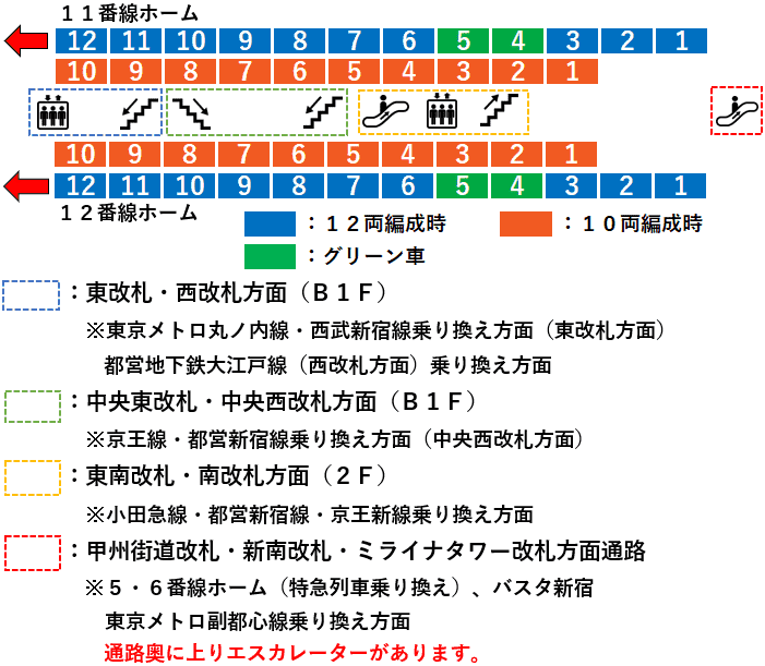 新宿駅：中央線１１・１２番線ホーム図